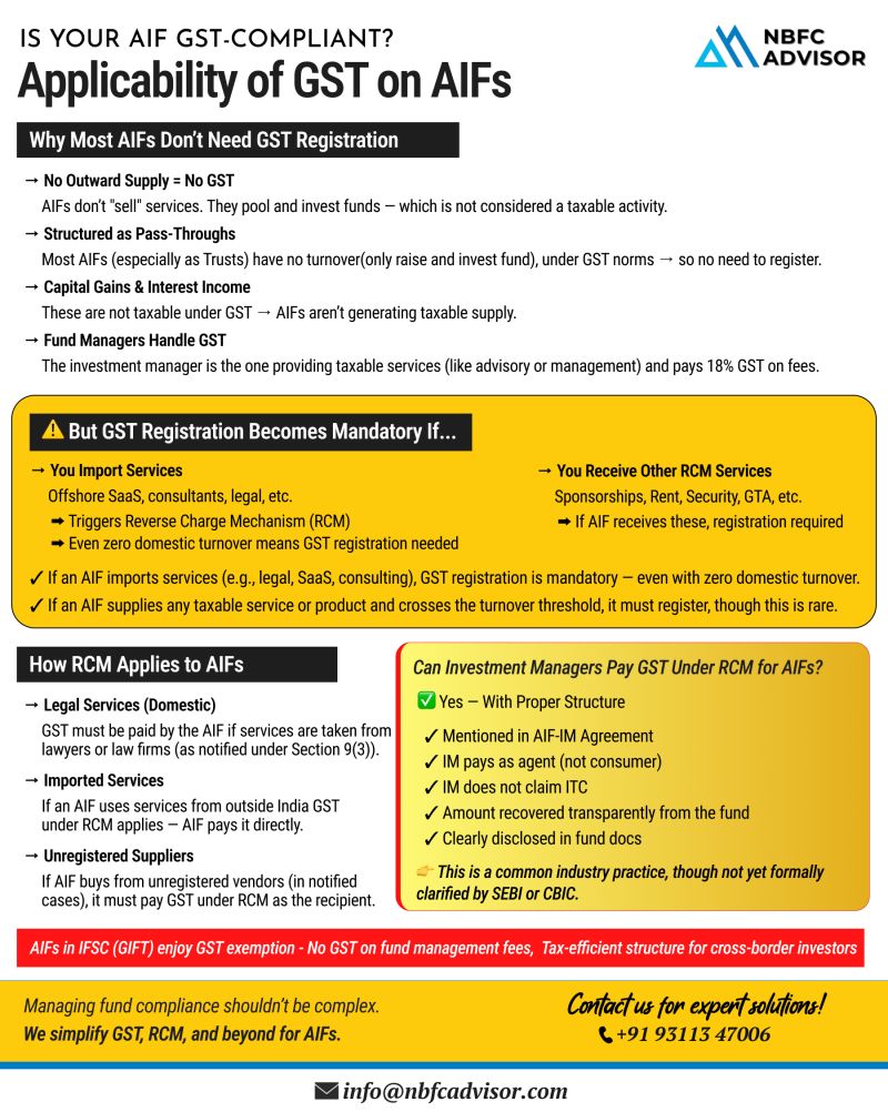 𝐃𝐨𝐞𝐬 𝐘𝐨𝐮𝐫 𝐀𝐈𝐅 𝐑𝐞𝐪𝐮𝐢𝐫𝐞 𝐆𝐒𝐓 𝐑𝐞𝐠𝐢𝐬𝐭𝐫𝐚𝐭𝐢𝐨𝐧